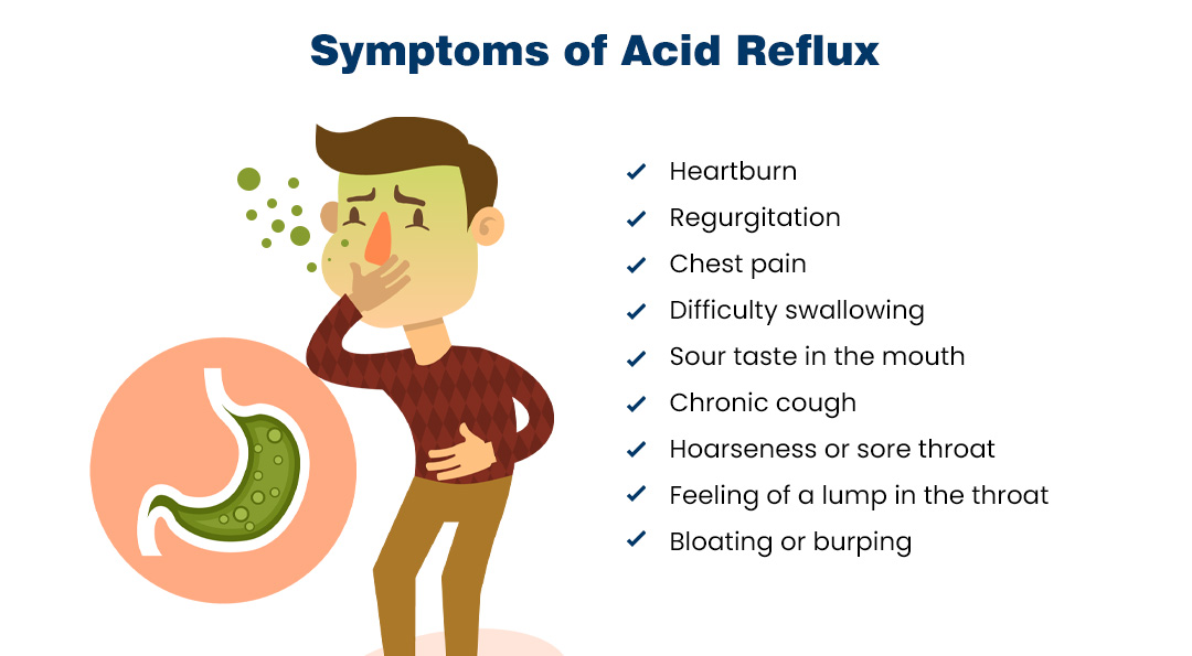 Acid Reflux Concept